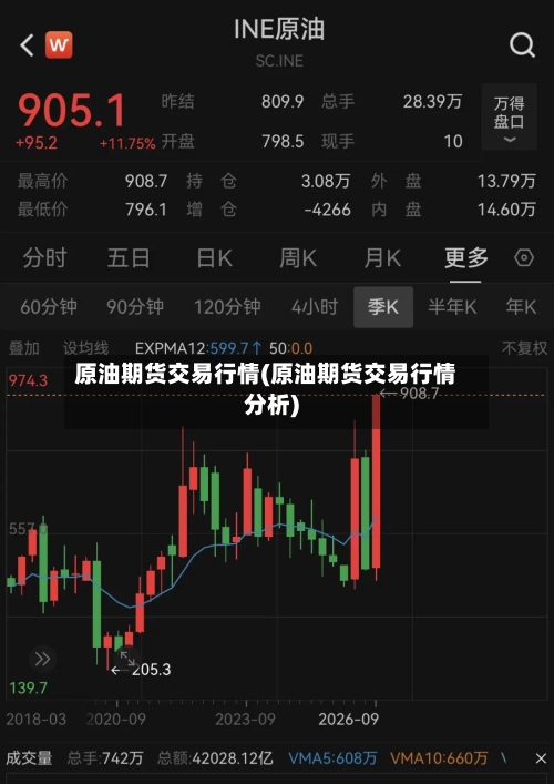原油期货交易行情(原油期货交易行情分析)-第2张图片