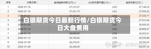 白银期货今日最新行情/白银期货今日大盘费用-第2张图片