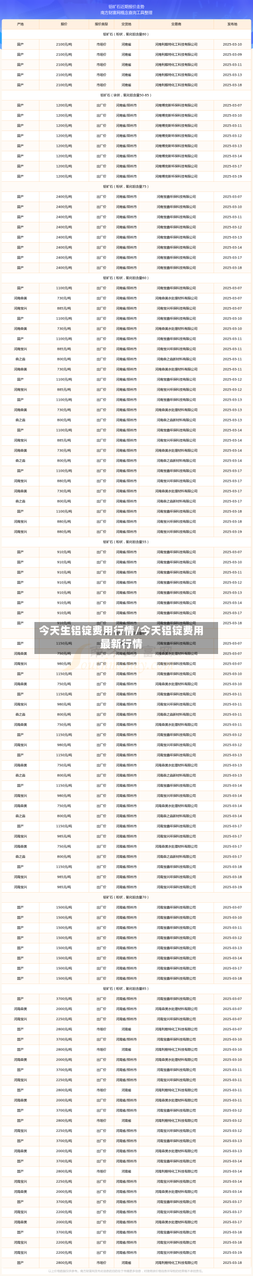 今天生铝锭费用行情/今天铝锭费用最新行情