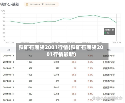 铁矿石期货2001行情(铁矿石期货2001行情最新)