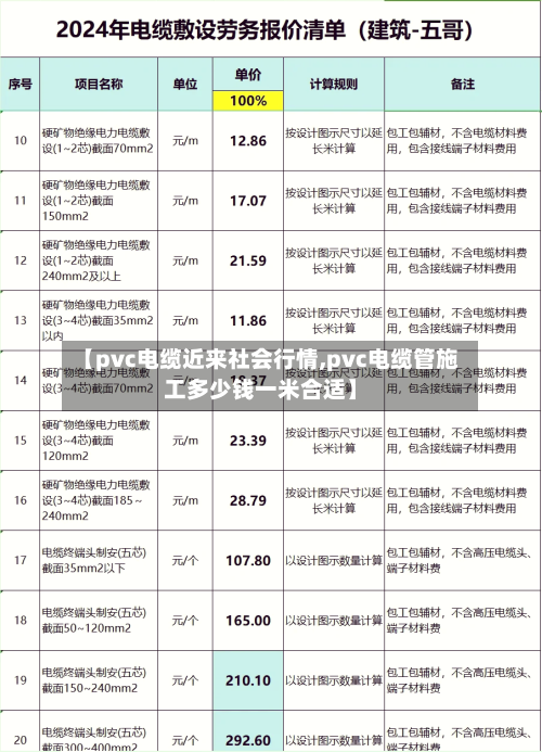 【pvc电缆近来社会行情,pvc电缆管施工多少钱一米合适】-第2张图片
