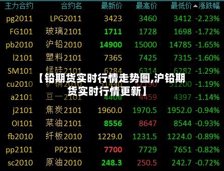 【铅期货实时行情走势图,沪铅期货实时行情更新】-第2张图片
