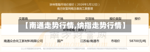 【南通走势行情,纳指走势行情】-第2张图片
