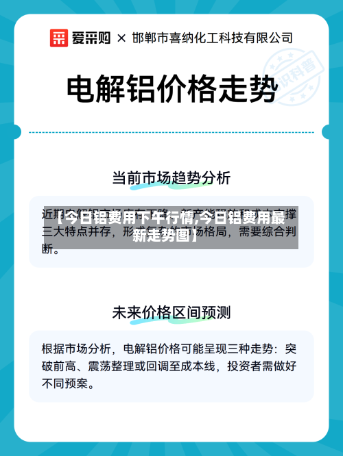 【今日铝费用下午行情,今日铝费用最新走势图】