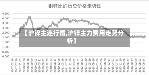 【沪锌主连行情,沪锌主力费用走势分析】