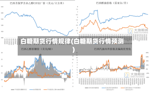 白糖期货行情规律(白糖期货行情预测)-第2张图片