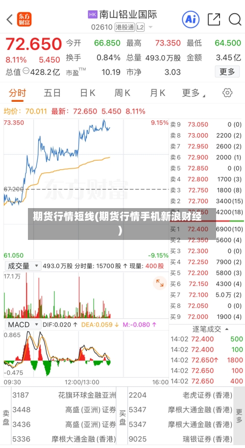期货行情短线(期货行情手机新浪财经)