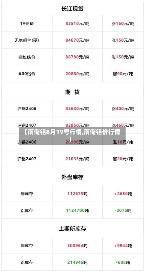 【南储铝8月19号行情,南储铝价行情】