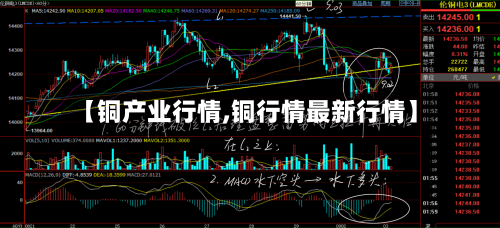 【铜产业行情,铜行情最新行情】