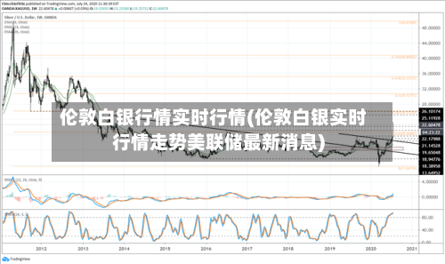 伦敦白银行情实时行情(伦敦白银实时行情走势美联储最新消息)-第2张图片