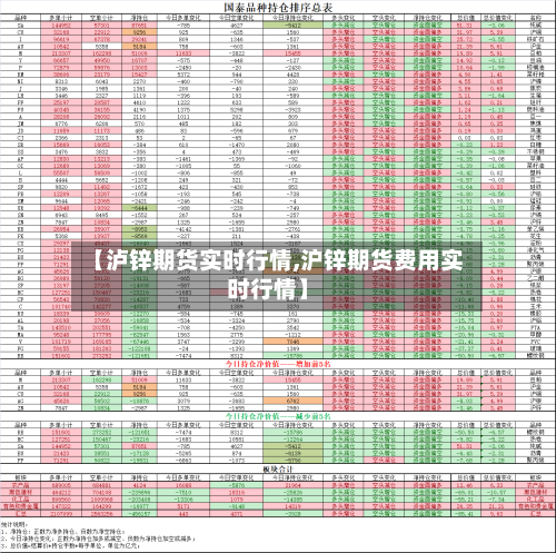 【泸锌期货实时行情,沪锌期货费用实时行情】