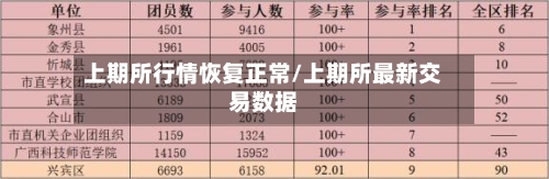 上期所行情恢复正常/上期所最新交易数据