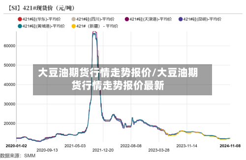 大豆油期货行情走势报价/大豆油期货行情走势报价最新-第2张图片