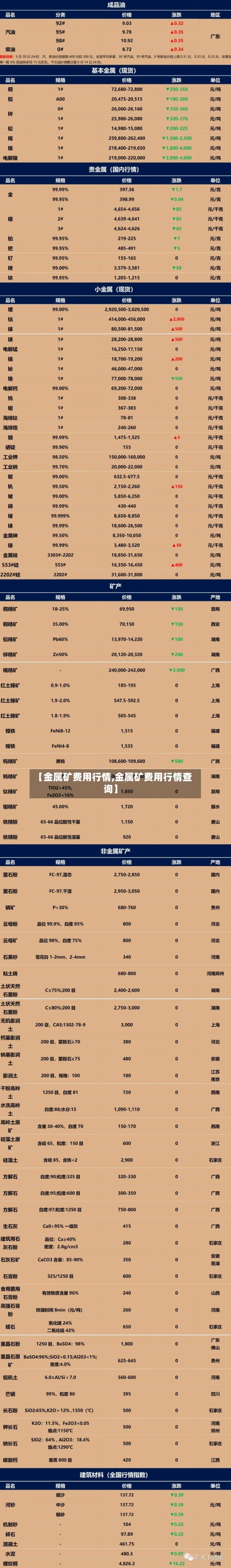 【金属矿费用行情,金属矿费用行情查询】-第2张图片