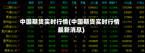 中国期货实时行情(中国期货实时行情最新消息)