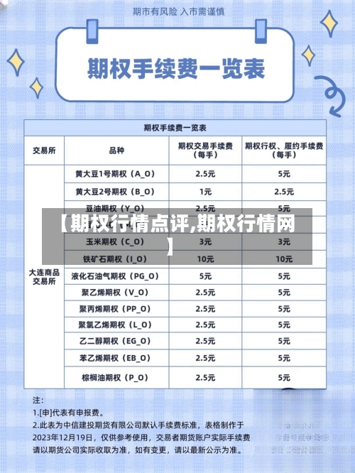 【期权行情点评,期权行情网】