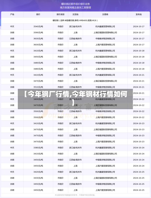 【今年钢厂行情,今年钢材行情如何】-第2张图片