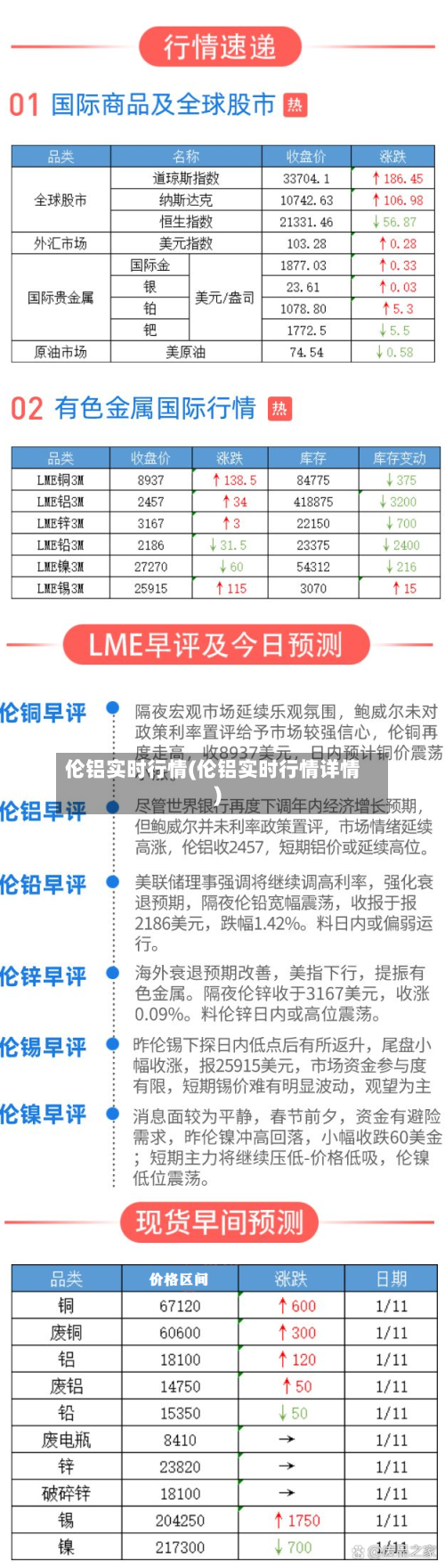 伦铝实时行情(伦铝实时行情详情)