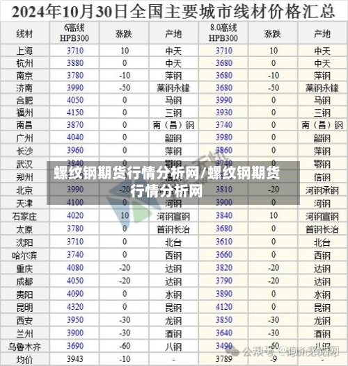 螺纹钢期货行情分析网/螺纹钢期货行情分析网