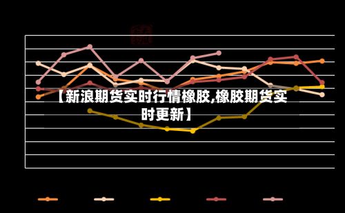 【新浪期货实时行情橡胶,橡胶期货实时更新】