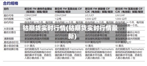 钴期货实时行情(钴期货实时行情最新)-第3张图片