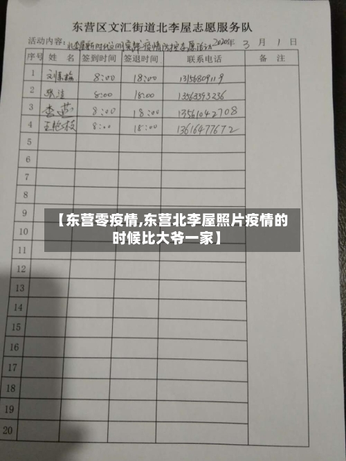 【东营零疫情,东营北李屋照片疫情的时候比大爷一家】
