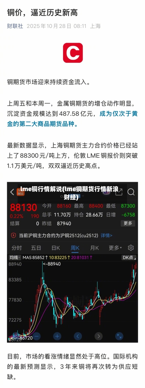lme铜行情解说(lme铜期货行情新浪财经)