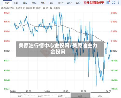 美原油行情中心金投网/美原油主力金投网