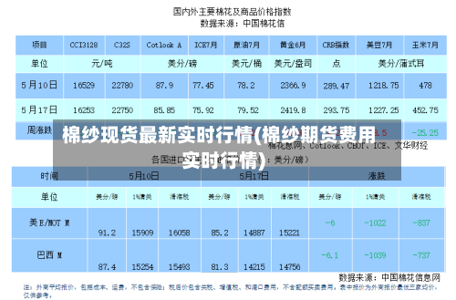 棉纱现货最新实时行情(棉纱期货费用实时行情)-第2张图片