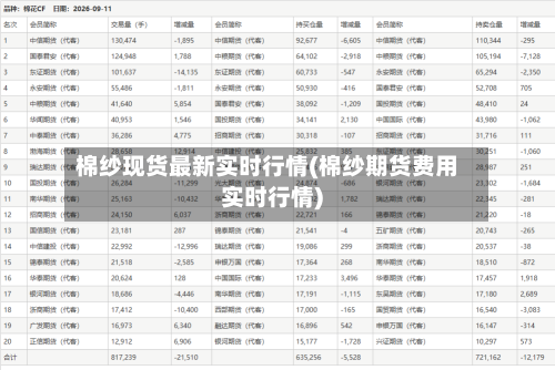棉纱现货最新实时行情(棉纱期货费用实时行情)-第3张图片