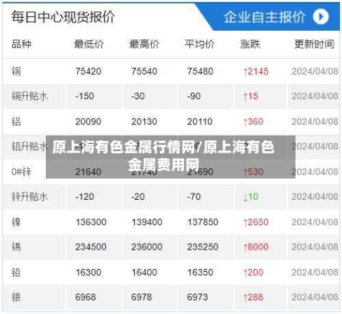 原上海有色金属行情网/原上海有色金属费用网-第2张图片