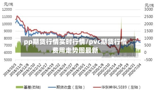 pp期货行情实时行情/pvc期货行情费用走势图最新