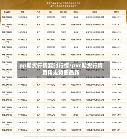pp期货行情实时行情/pvc期货行情费用走势图最新-第2张图片