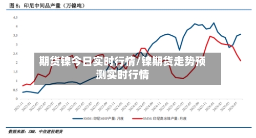 期货镍今日实时行情/镍期货走势预测实时行情