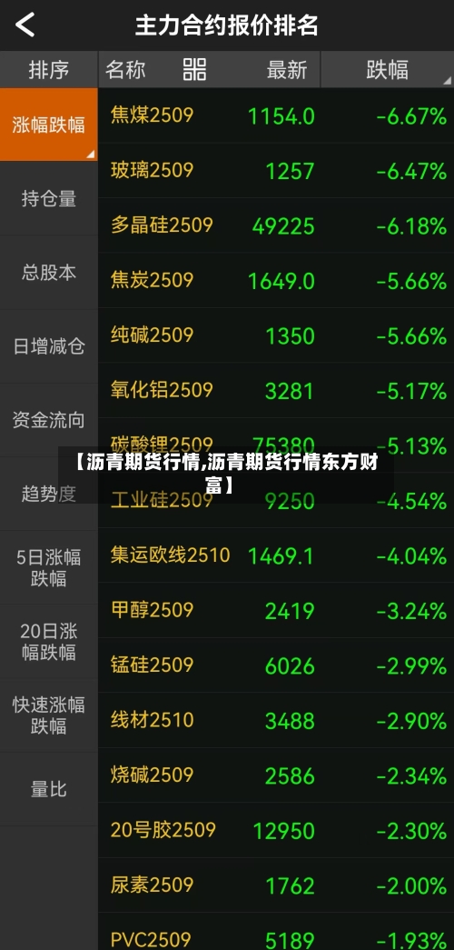 【沥青期货行情,沥青期货行情东方财富】