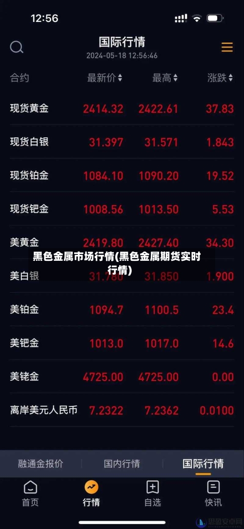 黑色金属市场行情(黑色金属期货实时行情)-第3张图片