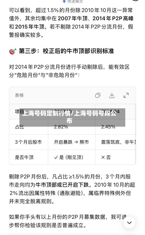上海号码定制行情/上海号码号段公布-第2张图片