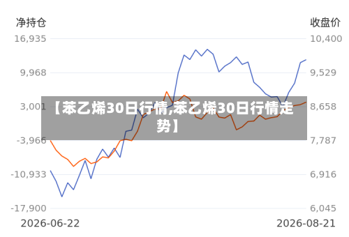 【苯乙烯30日行情,苯乙烯30日行情走势】-第2张图片