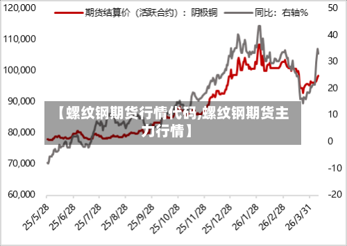 【螺纹钢期货行情代码,螺纹钢期货主力行情】