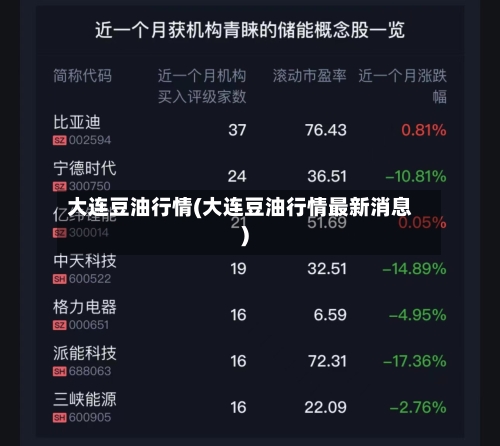 大连豆油行情(大连豆油行情最新消息)-第2张图片