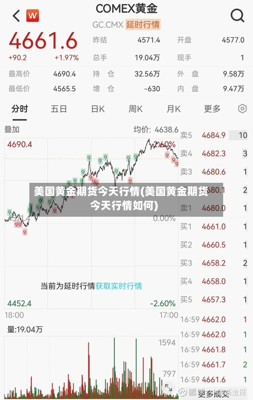 美国黄金期货今天行情(美国黄金期货今天行情如何)-第3张图片