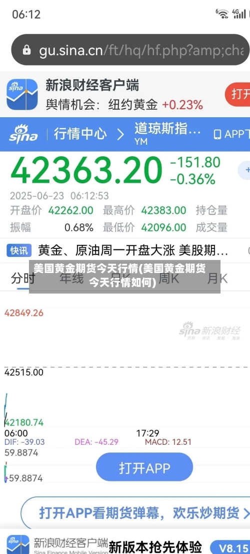 美国黄金期货今天行情(美国黄金期货今天行情如何)