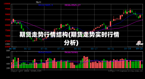 期货走势行情结构(期货走势实时行情分析)