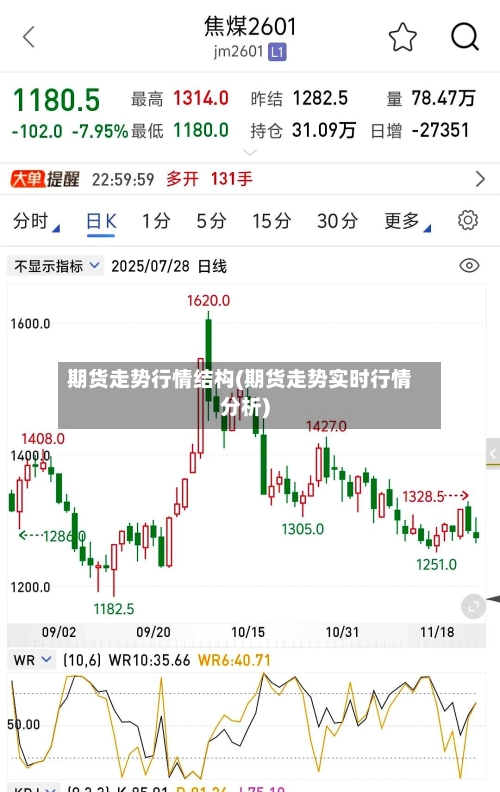 期货走势行情结构(期货走势实时行情分析)-第3张图片