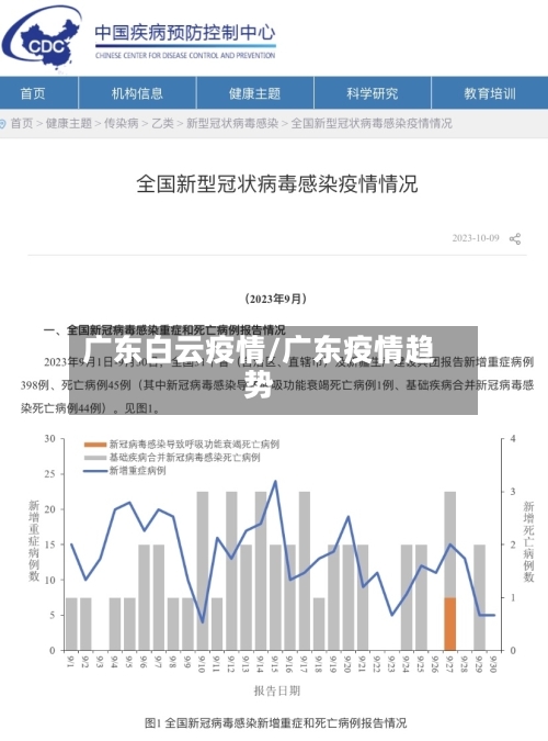 广东白云疫情/广东疫情趋势