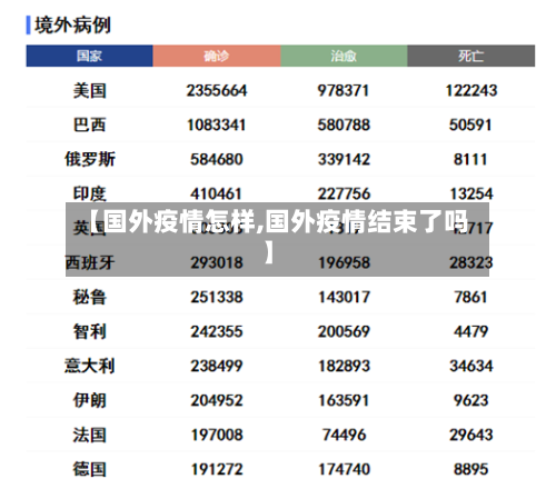 【国外疫情怎样,国外疫情结束了吗】-第3张图片