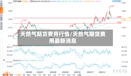 天然气期货费用行情/天然气期货费用最新消息