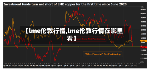 【lme伦敦行情,lme伦敦行情在哪里看】