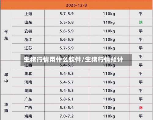生猪行情用什么软件/生猪行情预计