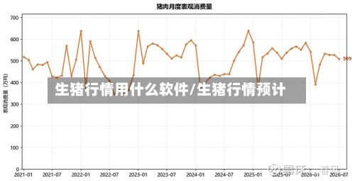 生猪行情用什么软件/生猪行情预计-第3张图片